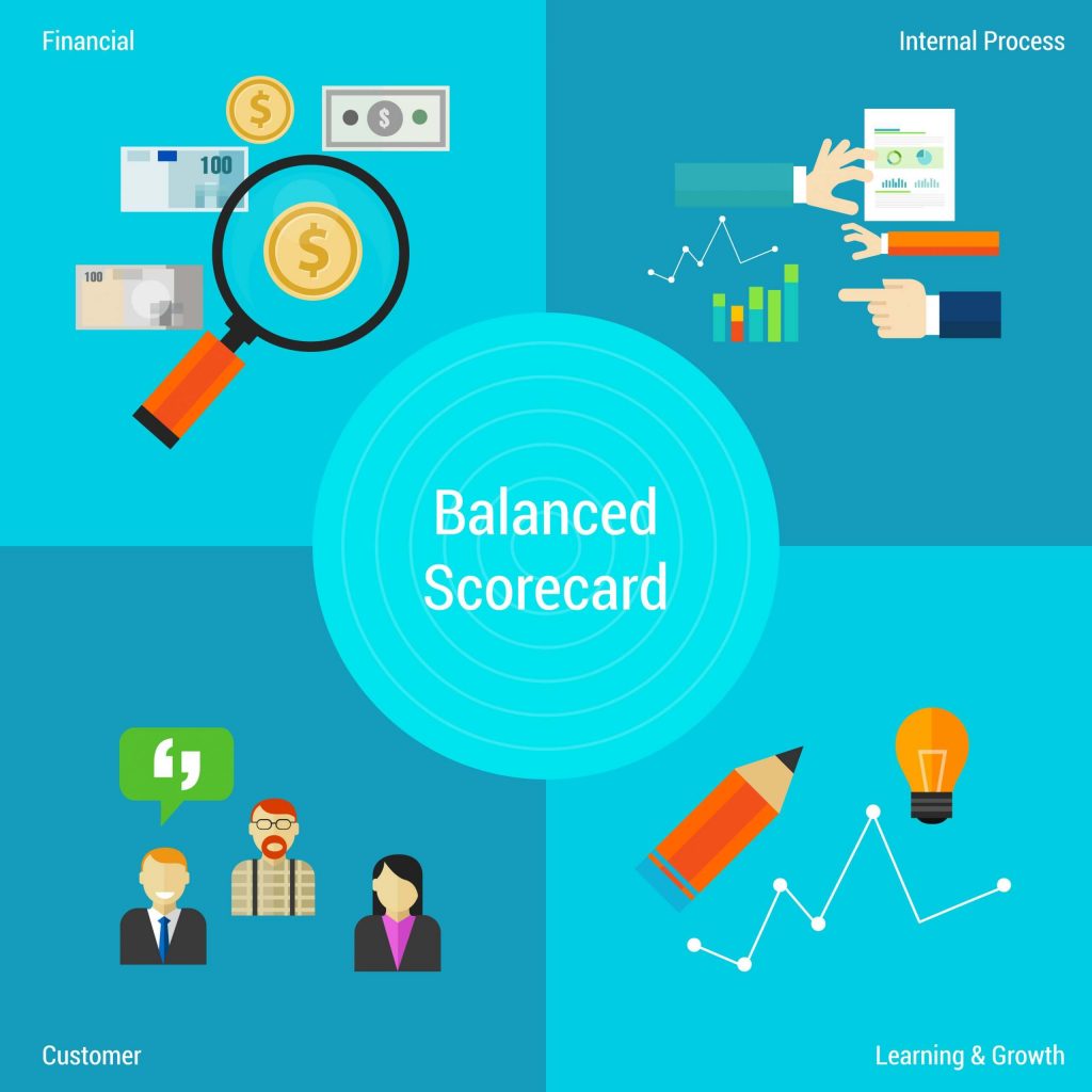 Balanced Scorecard: Das Werkzeug für Ihre Unternehmensstrategie