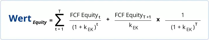 Bewertungsmethode - Nettokapitalisierung - Equity-Methode