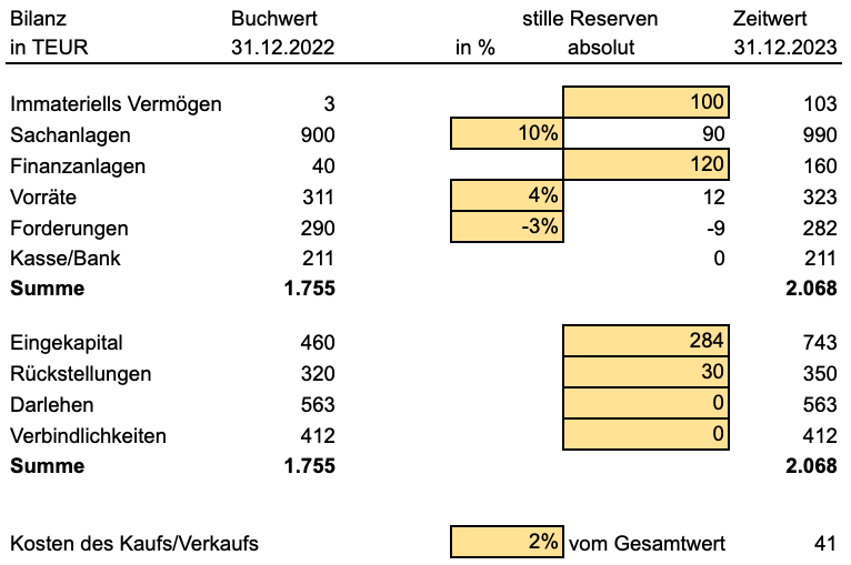 Unternehmensbewertung Beispiel 2