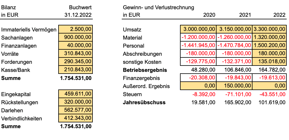 Unternehmensbewertung eines Beispielunternehmens